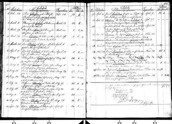 Burials 1833, no. 24: Johannes Stocker, Christen's son, "von hier", a Hausvater, d. 20 Dec, bur. 23 Dec 1833, aged about 78. Only a candidate for Magdalena…