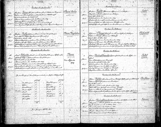 No. 1 of 1850: Jakob, b. 1 Dec 1849
